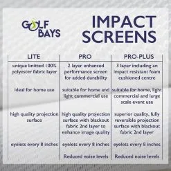 Golfbays Lite Impact Screen 12 Golfbays Lite Impact Screen -All Wedges Shop golfbays lite impact screen 5