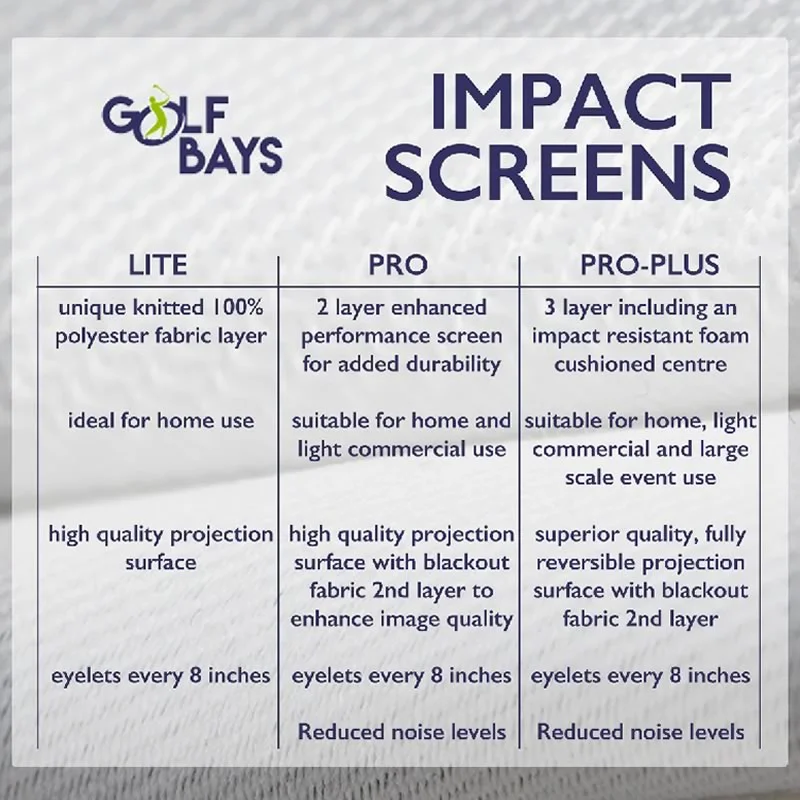 Golfbays Lite Impact Screen 7 Golfbays Lite Impact Screen - Image 5