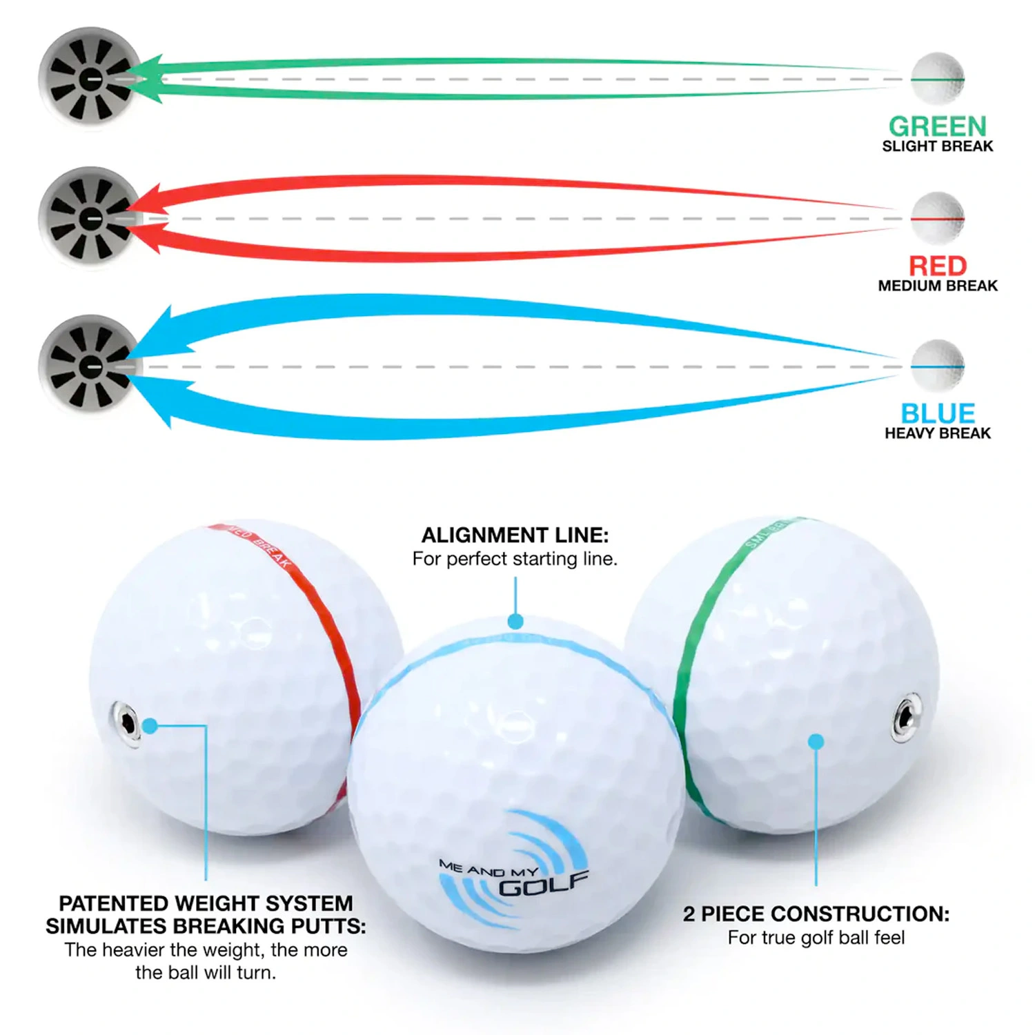 Me And My Golf Breaking Ball Practice Putting Mat 11 Me And My Golf Breaking Ball Practice Putting Mat - Image 9
