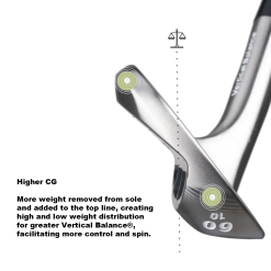 Smithworks Laser Milled XSpin Golf Wedge Copper -All Wedges Shop smithworks tech 5